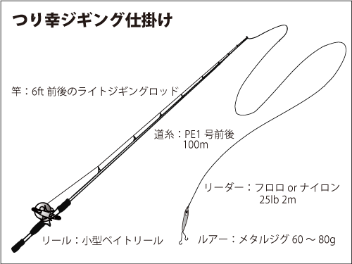 仕掛け図(ジギング仕掛け)