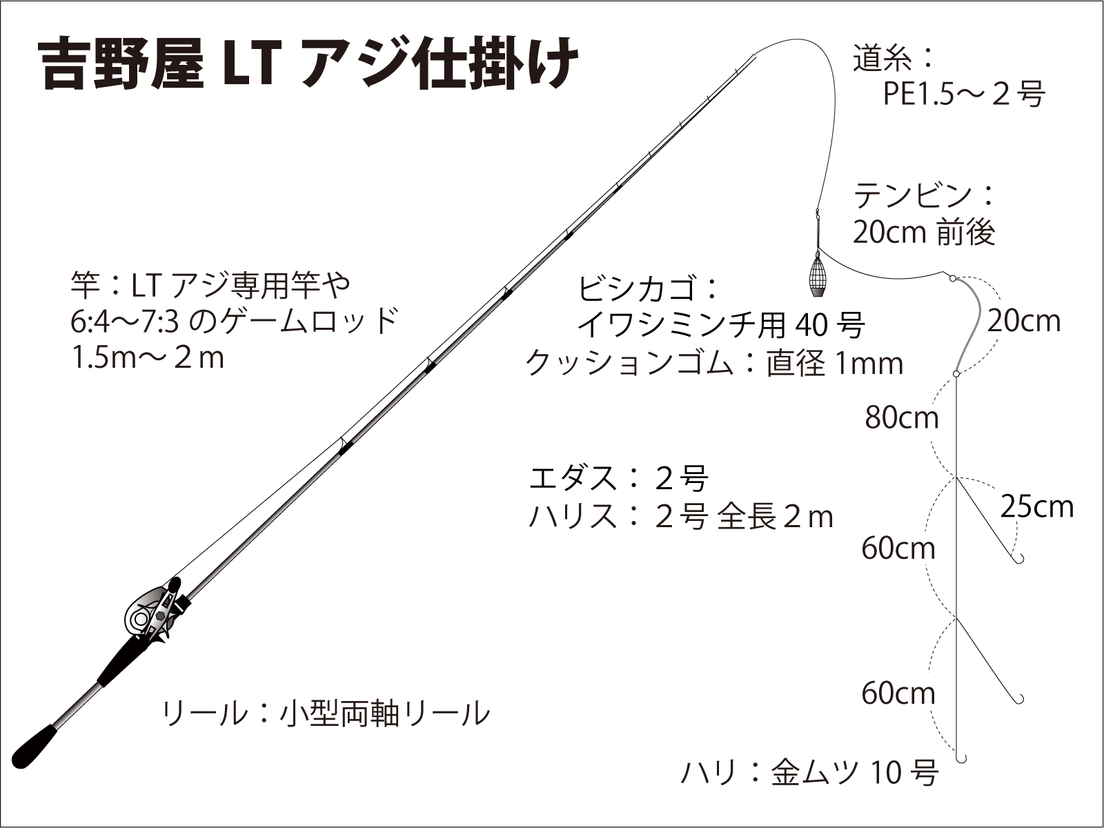仕掛け図