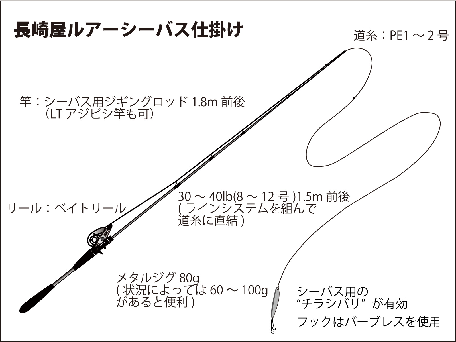 仕掛け図