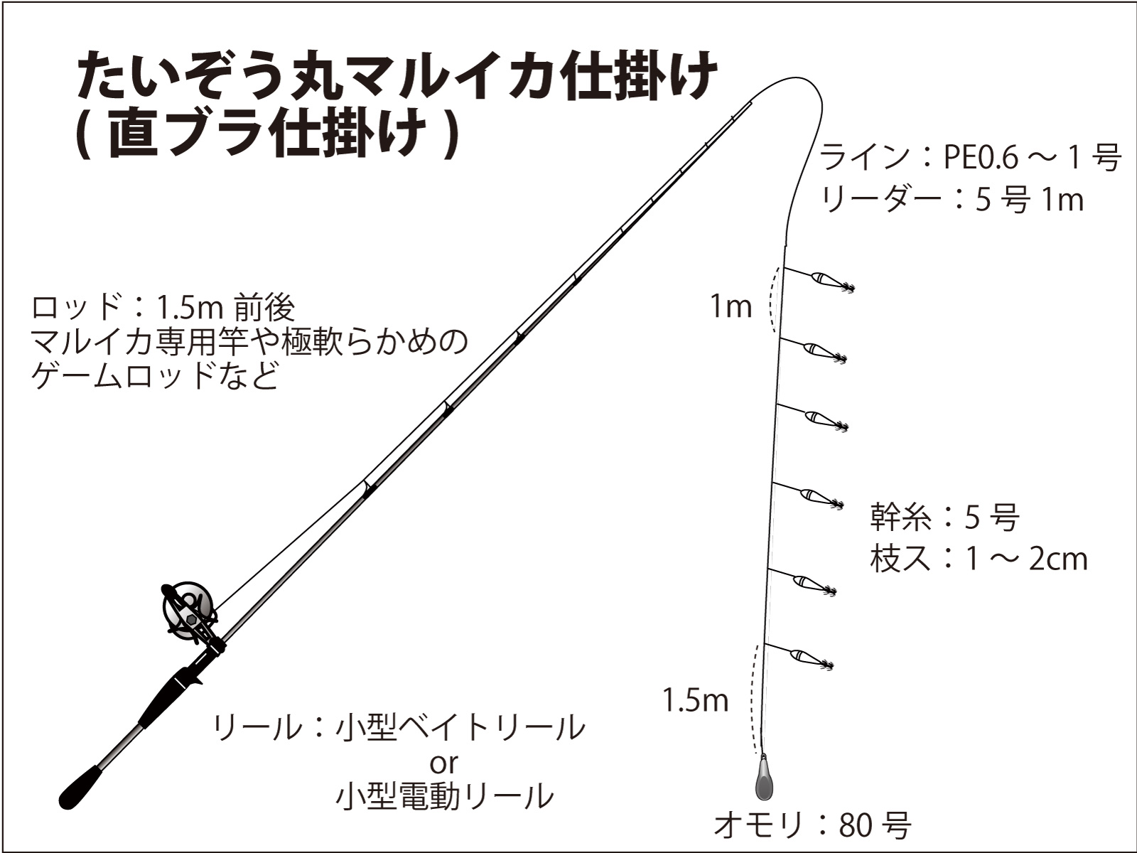 仕掛け図(直ブラ仕掛け)
