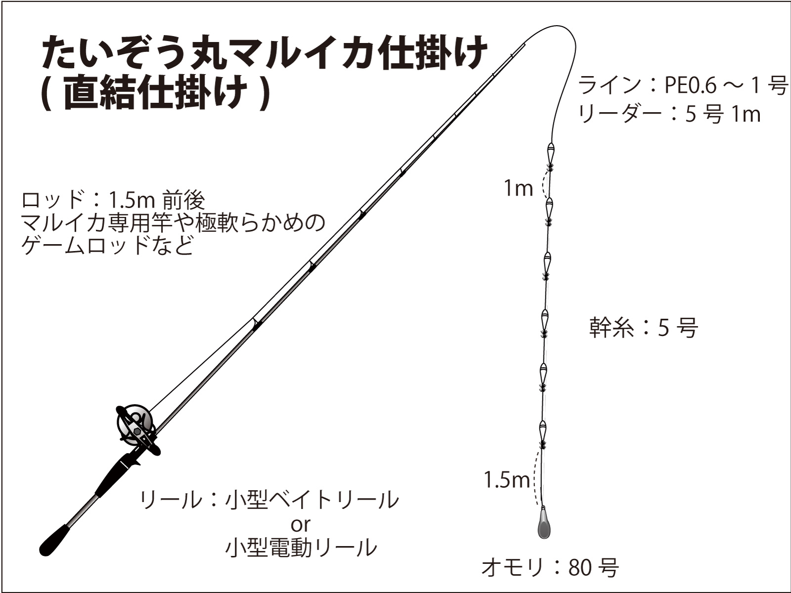 仕掛け図(直結仕掛け)