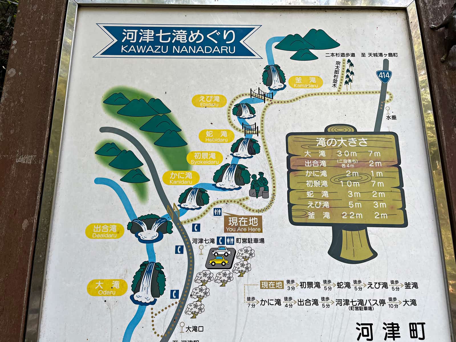 七つの滝は遊歩道で釣り歩いて行ける