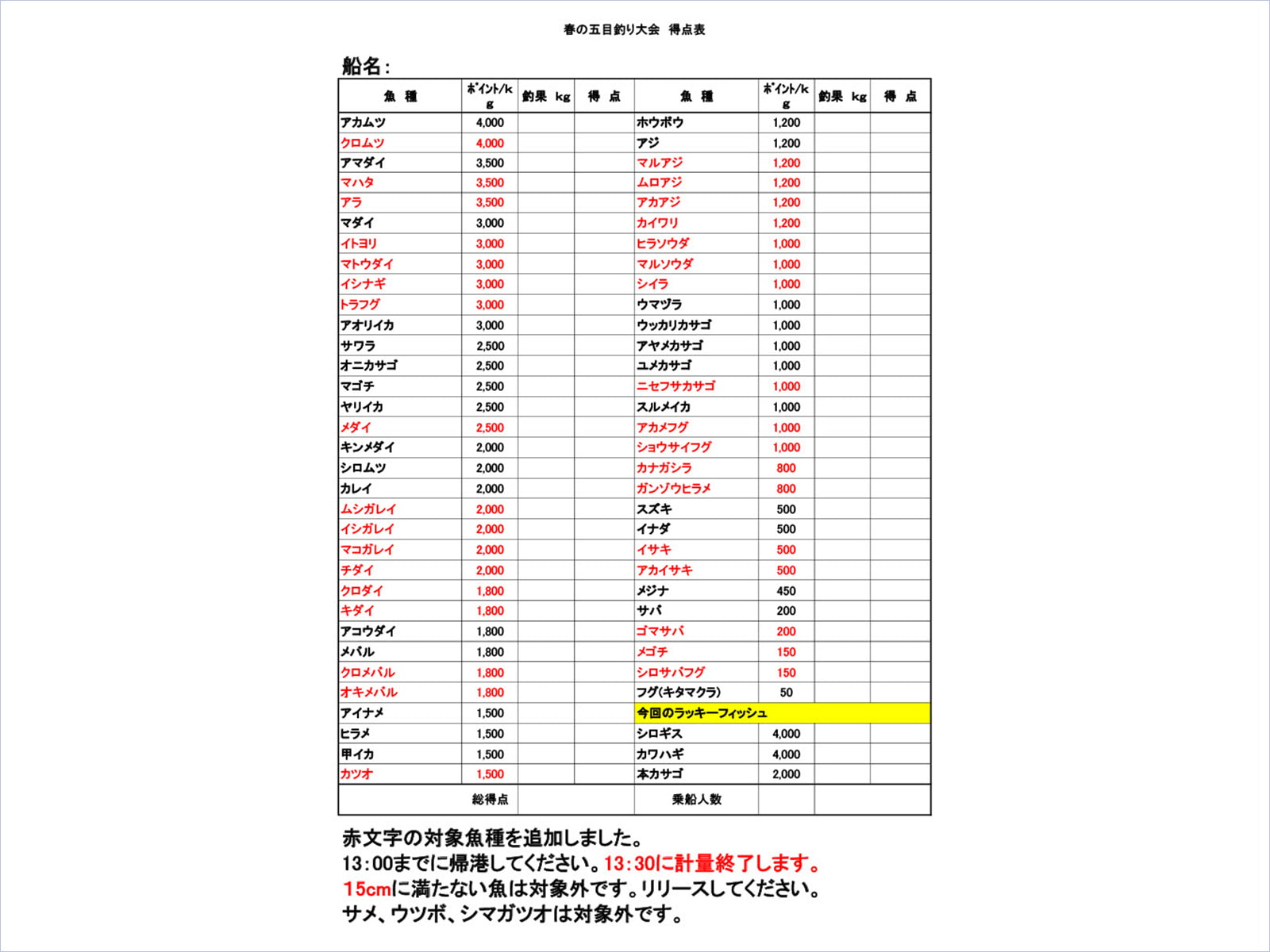 ポイント表