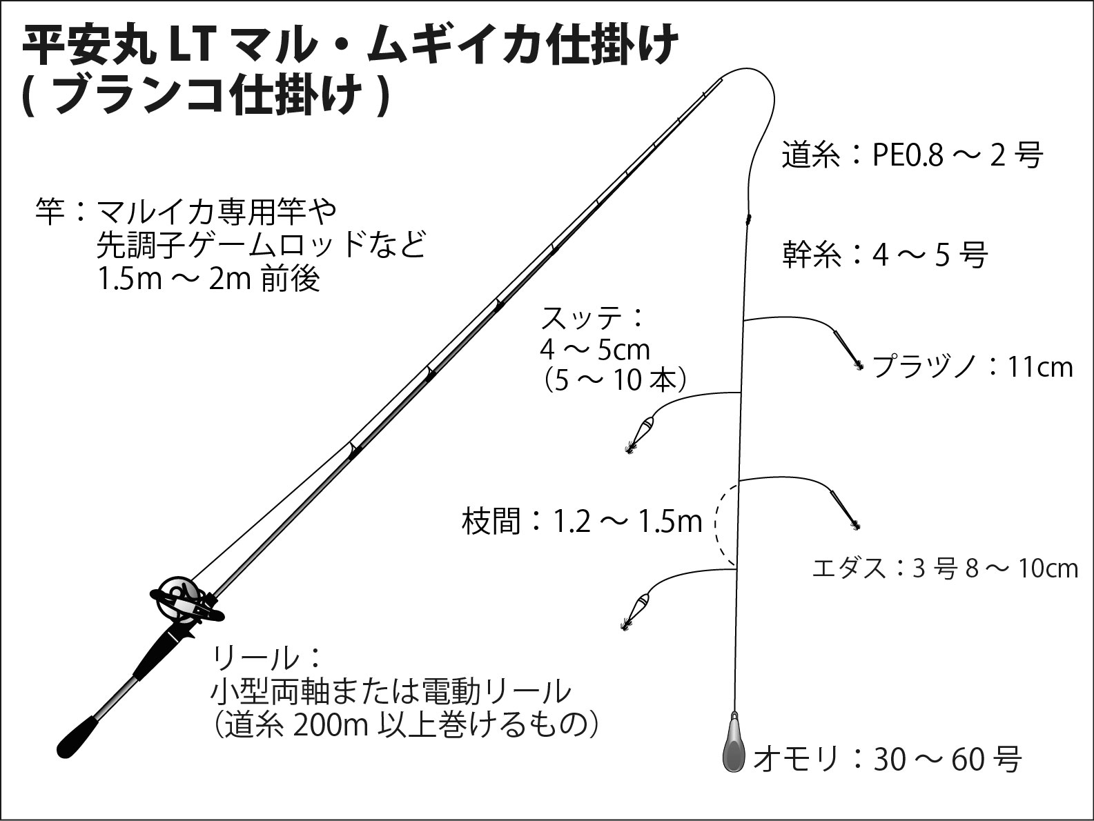 マルイカ・ムギイカ「ブランコ仕掛け」