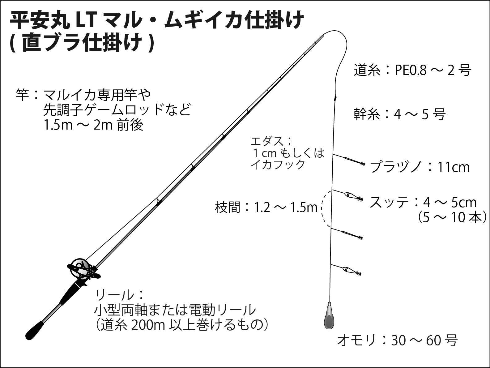 マルイカ・ムギイカ「直ブラ仕掛け」